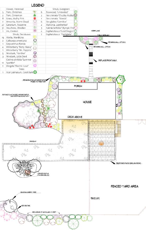 Site plans for an extensive backyard patio including a walkway, stepping stone path and plantings